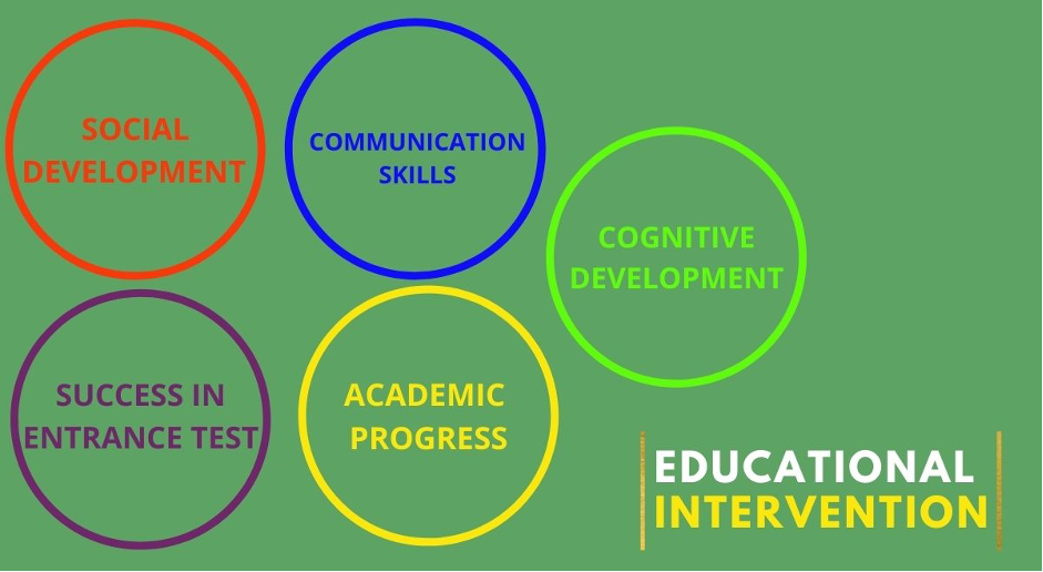 Educational Intervention